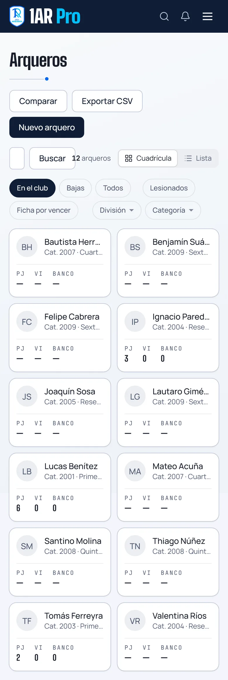 El plantel de arqueros del club, en tarjetas con partidos jugados, vallas invictas y banco