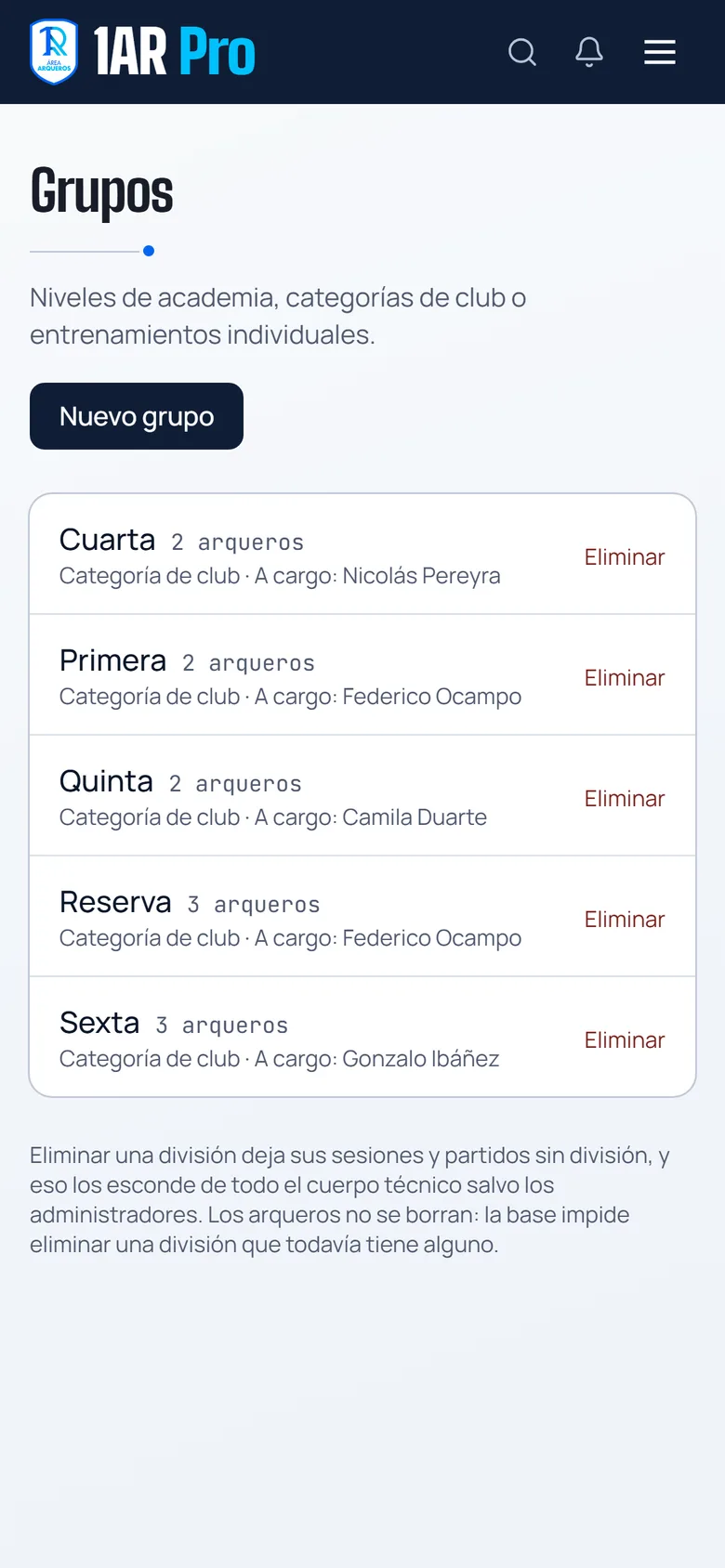 Las divisiones del club, cada una con sus arqueros y su entrenador a cargo