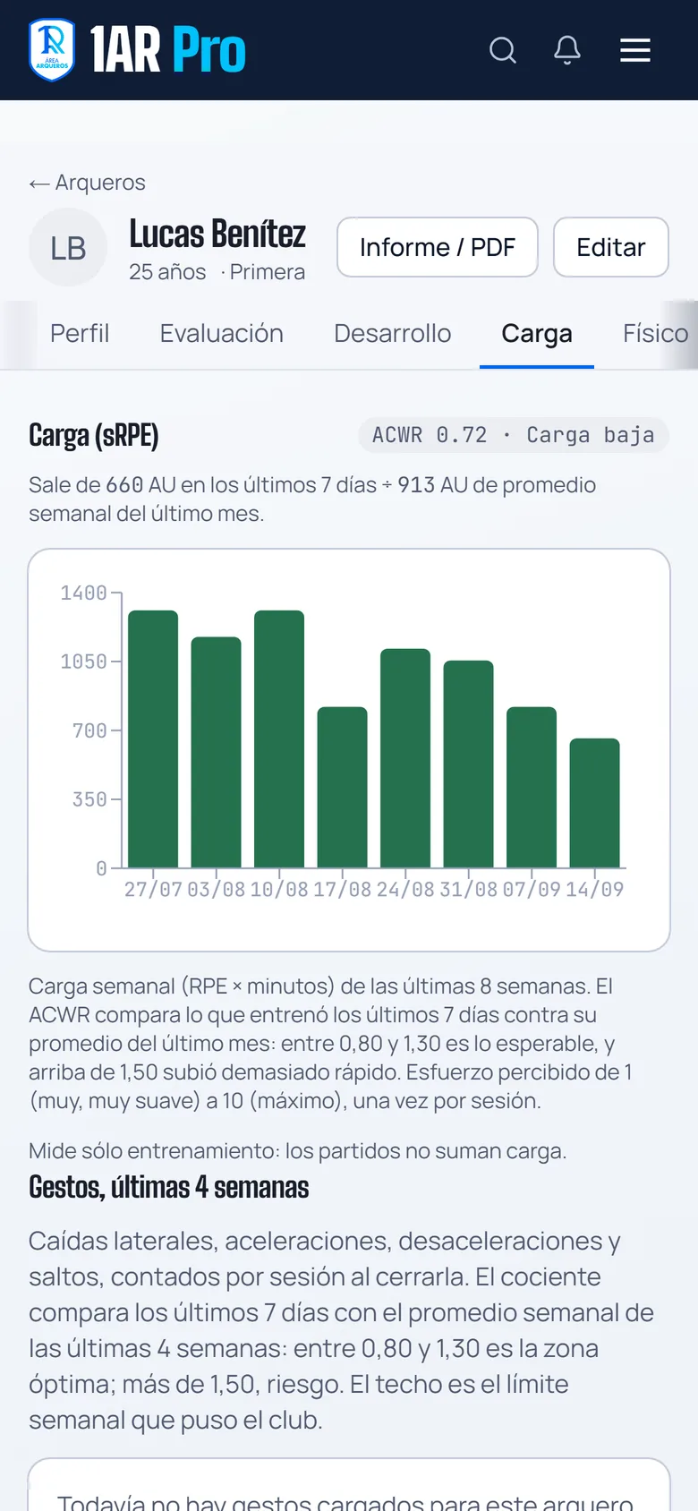Carga y estadísticas del arquero